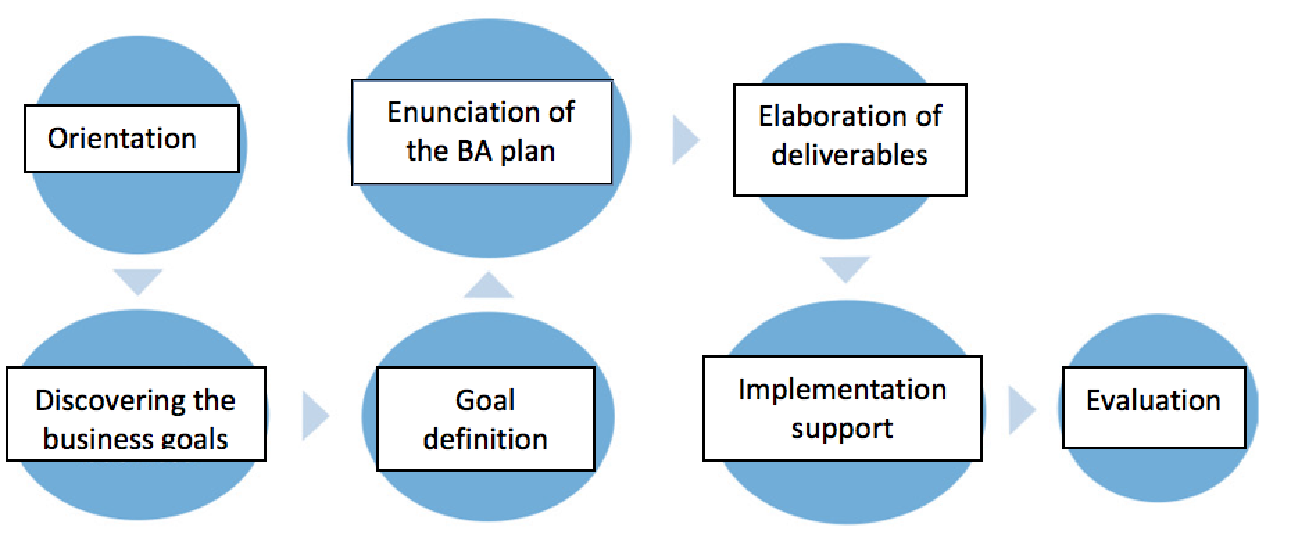 TSM - Business Analysis Framework (I)